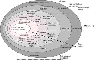 Developing and Publishing Strong Empirical Research in Sustainability Management—Addressing the Intersection of Theory, Method, and Empirical Field